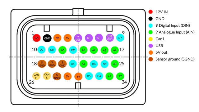 CANchecked MCE18 - Can Bus Expansion - Image 7