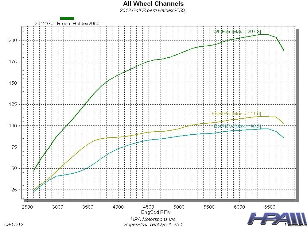 GEN 4 Competition Haldex Controller - Image 3
