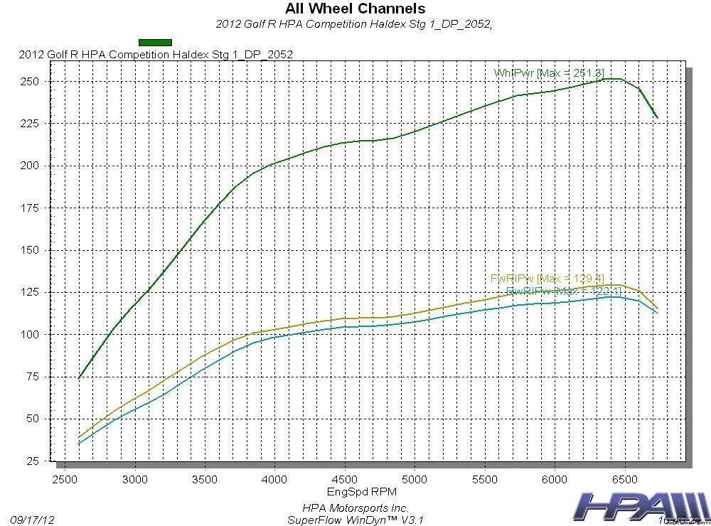 GEN 4 Competition Haldex Controller - Image 4
